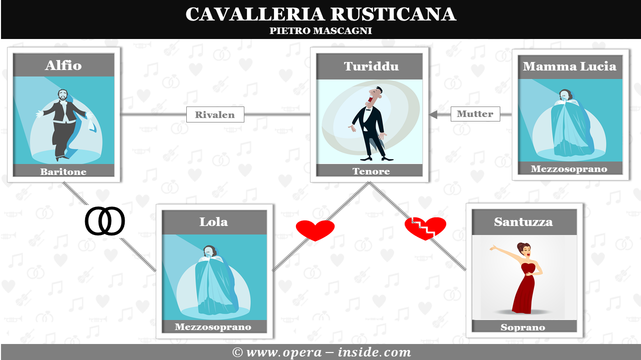 Folie11 CAVALLERIA RUSTICANA, Handlung