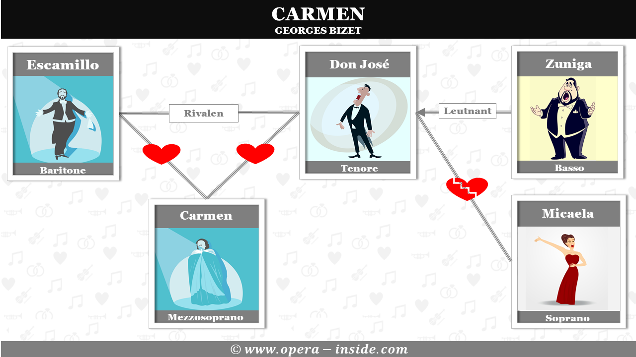 Carmen, Handlung