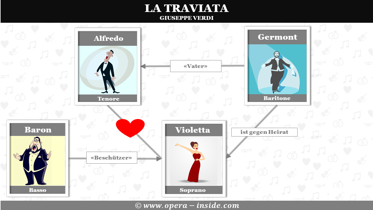 La Traviata, Verdi, Handlung