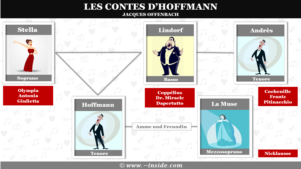 Les contes d'Hoffmann, Offenbach, Handlung