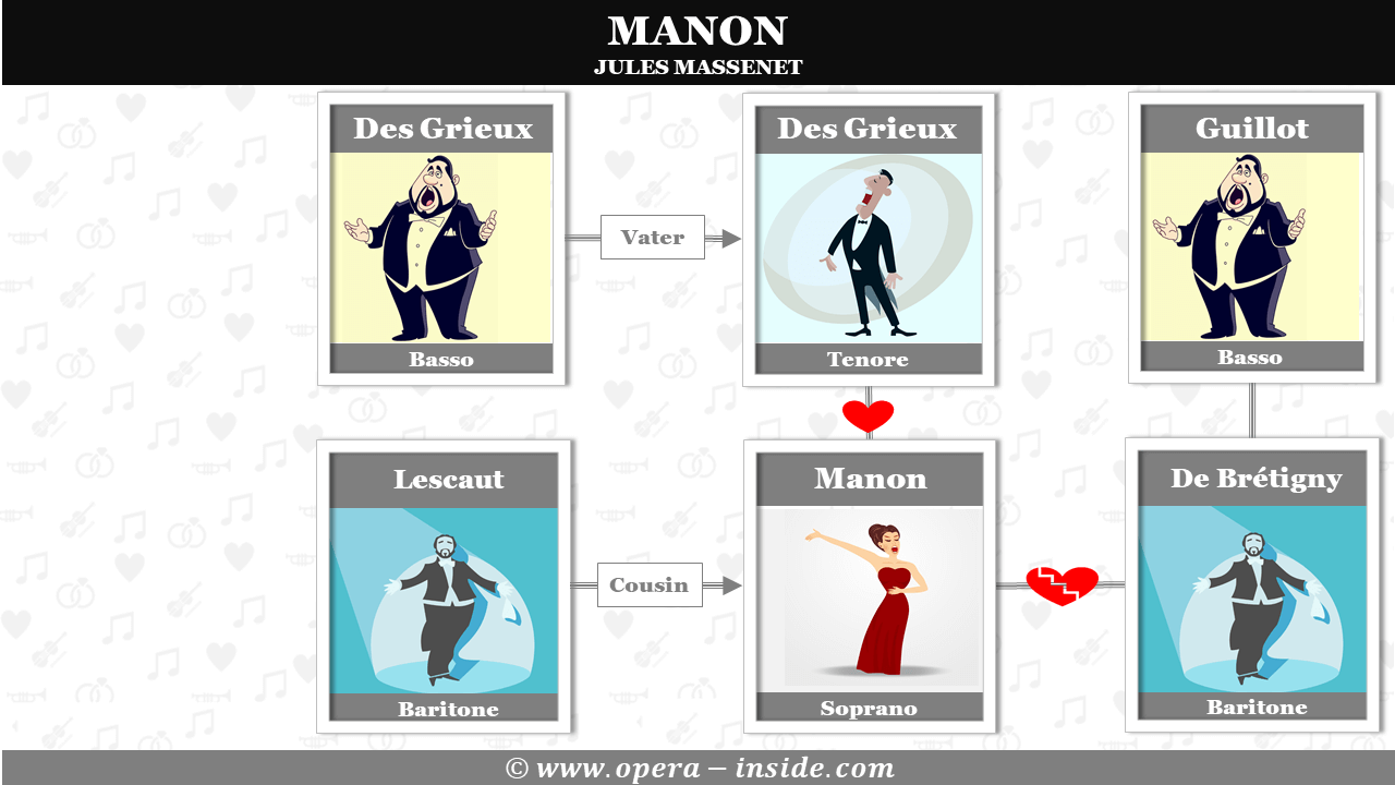 Manon, Massenet, Handlung