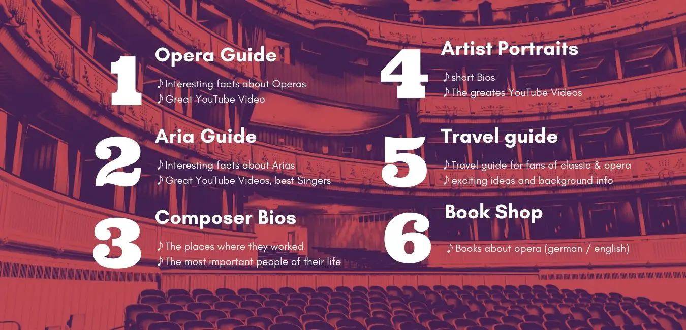 online opera guide Opera-Inside Content
