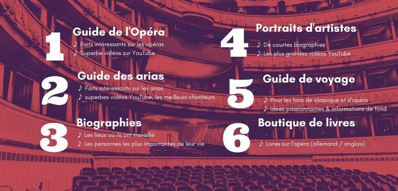 Guide de l'opéra en ligne opera-inside Contenu du site web