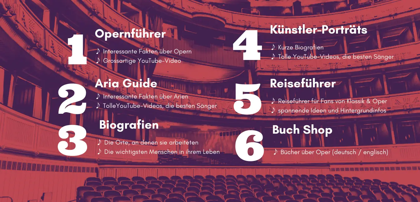 Online-Opernführer opera-inside Inhalt der Website